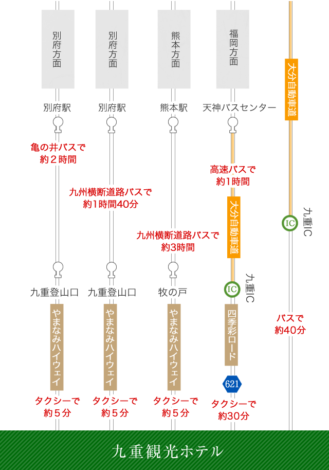 バスでお越しの場合