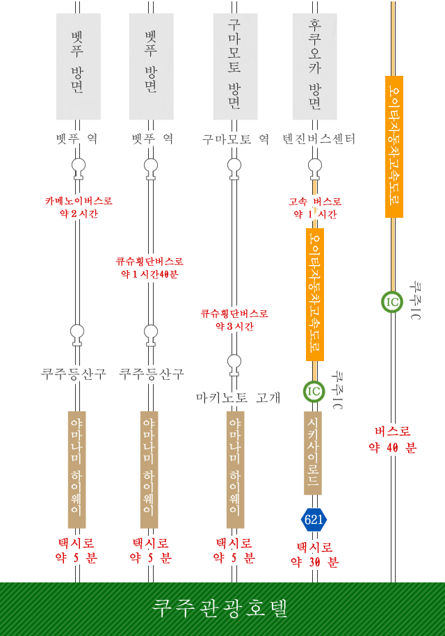 버스로 오시는 경우