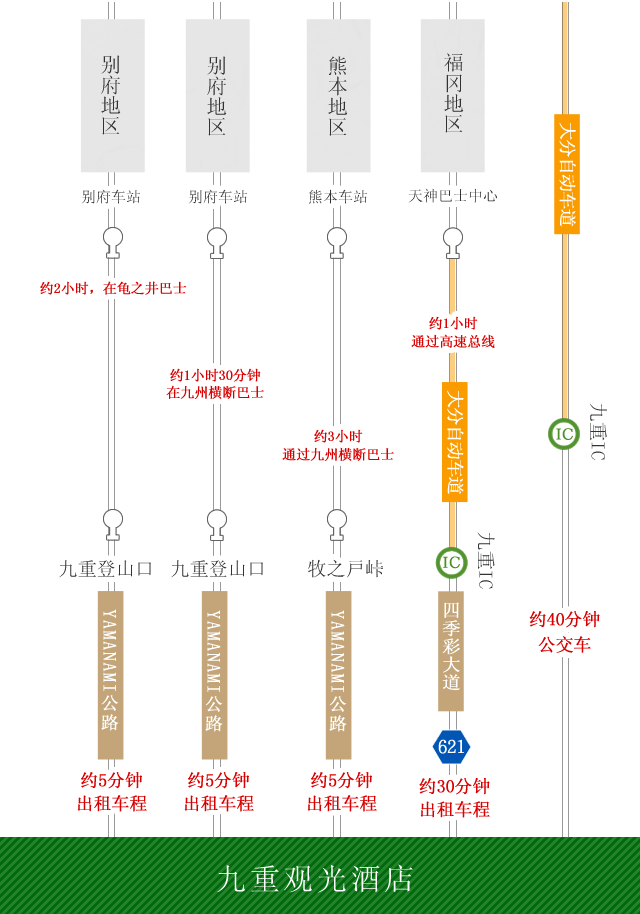 如果你来乘坐公交车